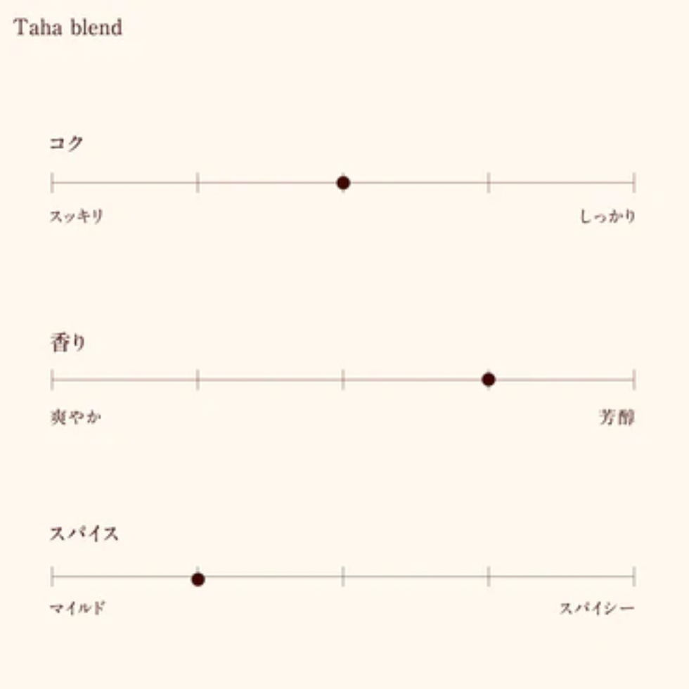AU Chai Taha blend ティーパック 10個セット