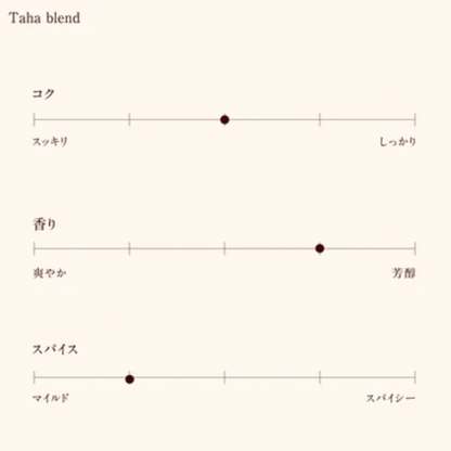 AU Chai Taha blend ティーパック 10個セット