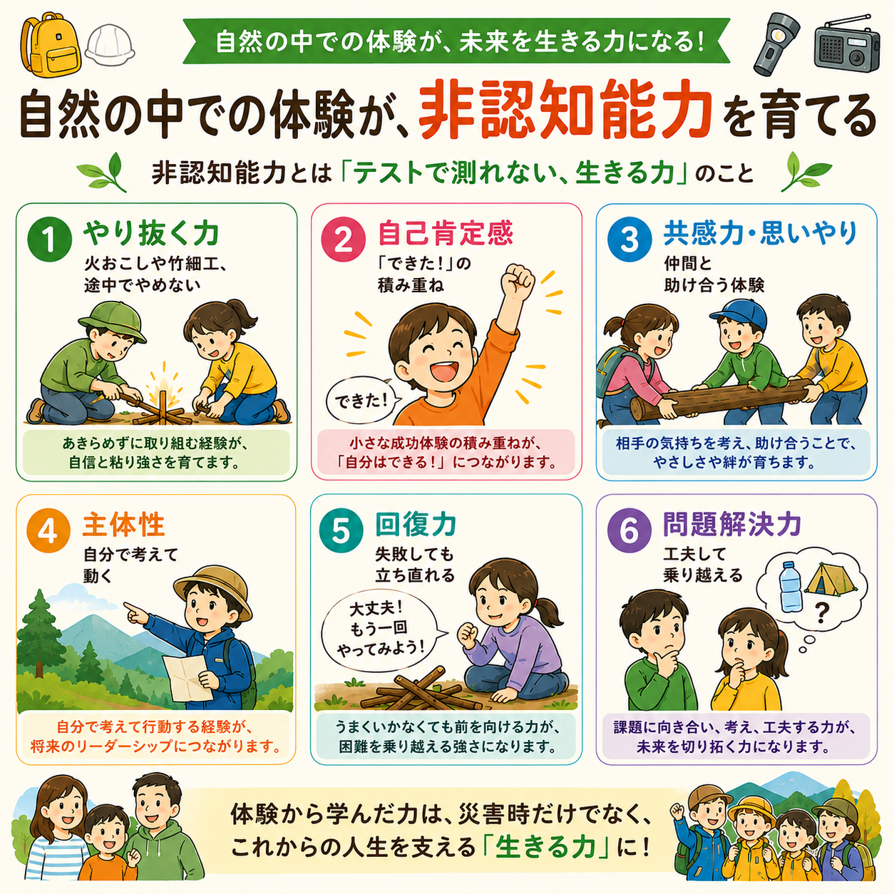 【年間参加チケット】 防災親子リーダープロジェクト2026