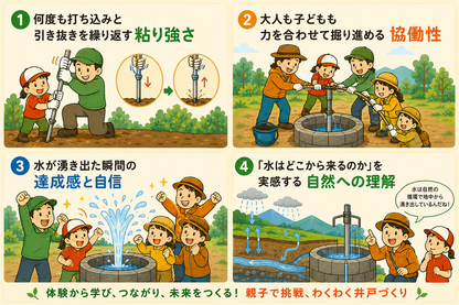 【特別回】 断水に備える！みんなでチャレンジ井戸づくり - 親子防災リーダープロジェクト2026